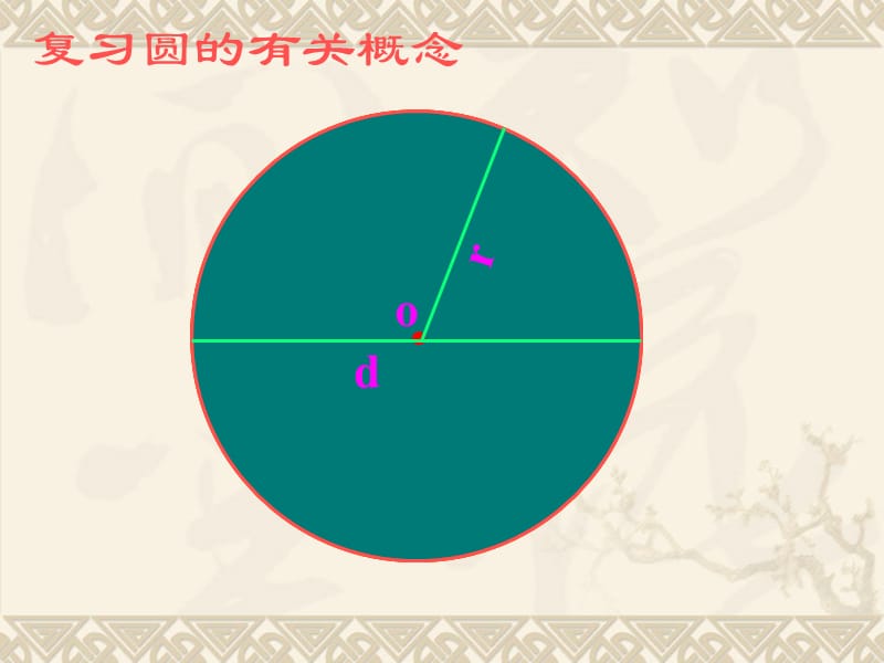 六年级上数学圆的面积PPT课件.ppt_第2页