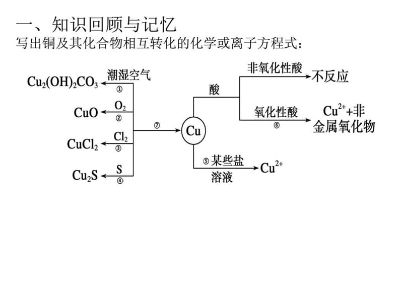 ...导学教案课时19课时铜及其化合物 金属材料_图文_第2页