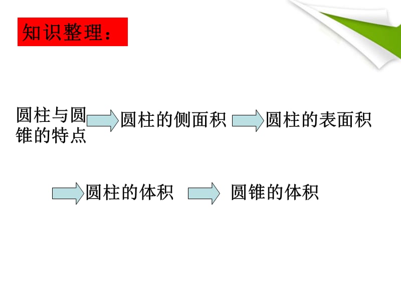 六年级数学下册圆柱、圆锥的整理与复习1课件苏教版.ppt_第3页