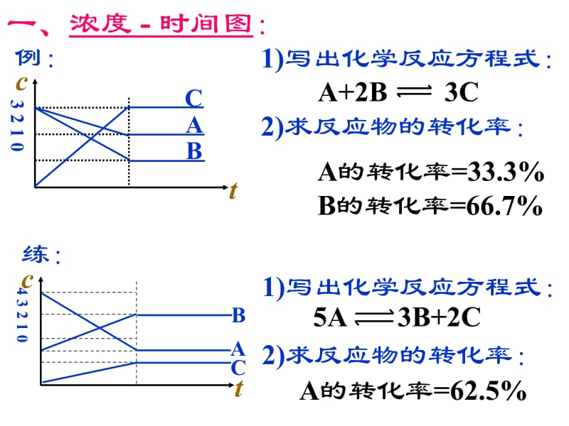 化学平衡图像问题.ppt_第2页