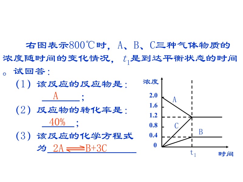 化学平衡图像问题.ppt_第3页