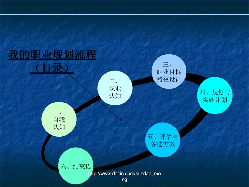 【大学】自动化职业规划.ppt_第2页