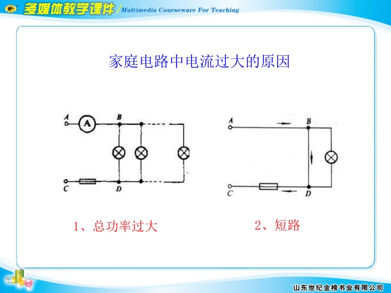 家庭电路中电流过大的原因3.ppt.ppt_第3页