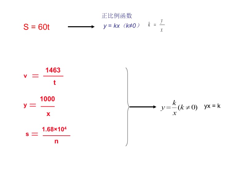 反比例函数顾潼.ppt_第3页