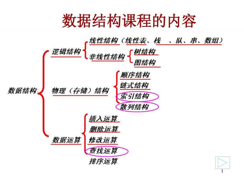 数据结构 9查找A_图文.ppt.ppt_第1页