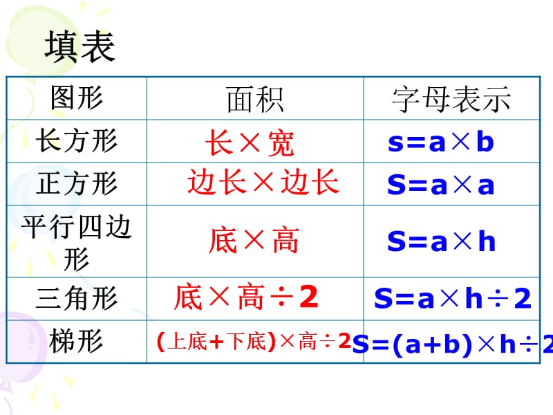 多边形面积整理与复习.ppt_第3页