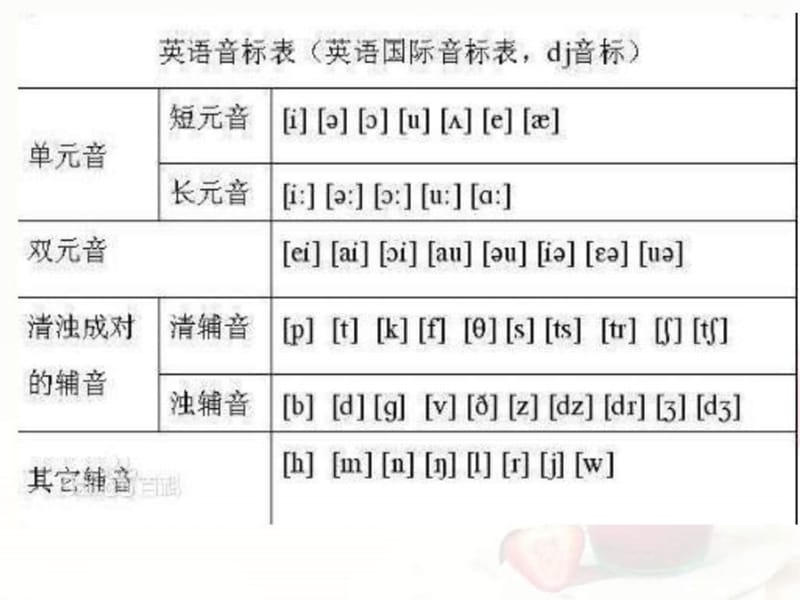 实用大学英语2 unit6 text a martin luther king_图文.ppt_第2页