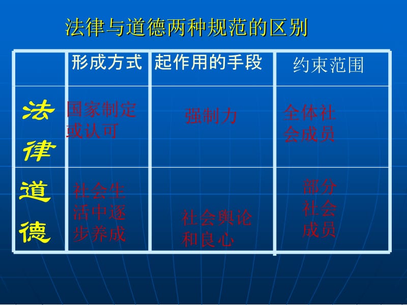 县鹏：法律规定公民的权利和义务.ppt_第3页