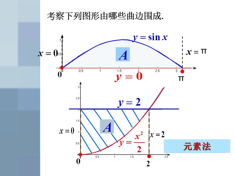 定积分概念、第一换元.ppt_第3页