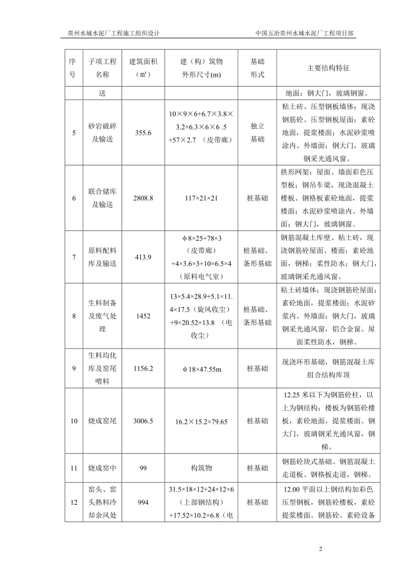 贵州水城水泥厂施工组织设计定稿.doc_第2页