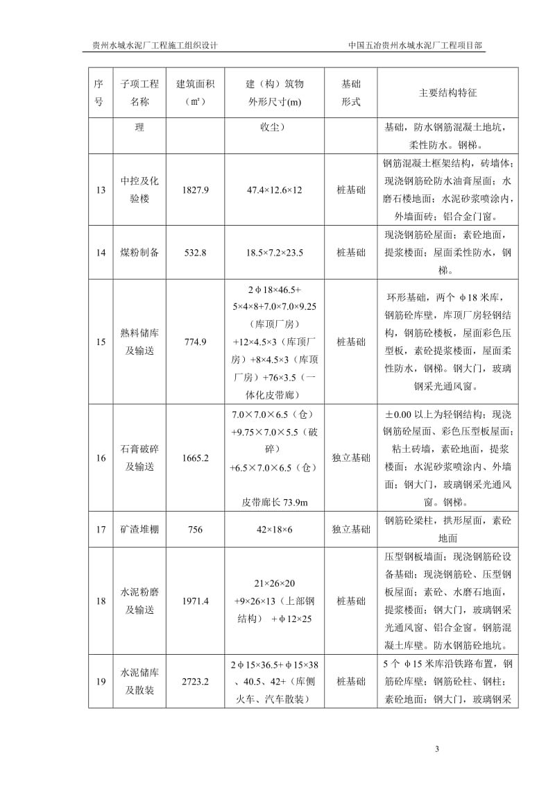 贵州水城水泥厂施工组织设计定稿.doc_第3页