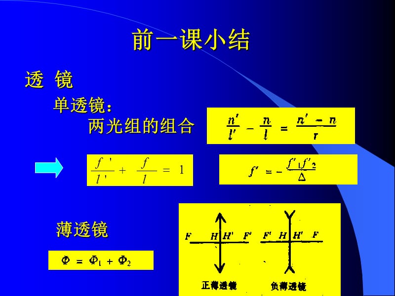 光学系统中的光束限制.ppt_第1页