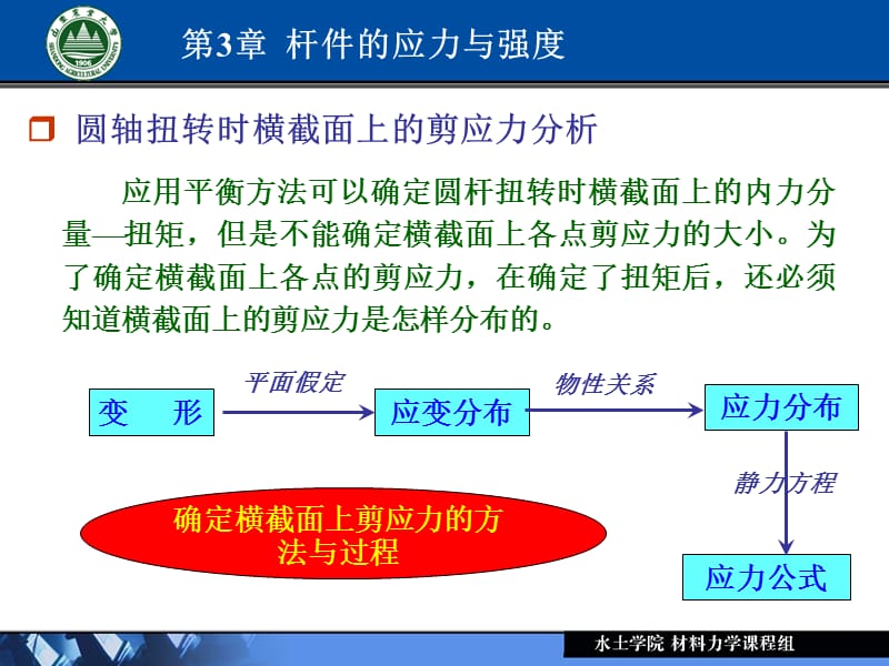 附录I截面的几何性质.ppt_第3页