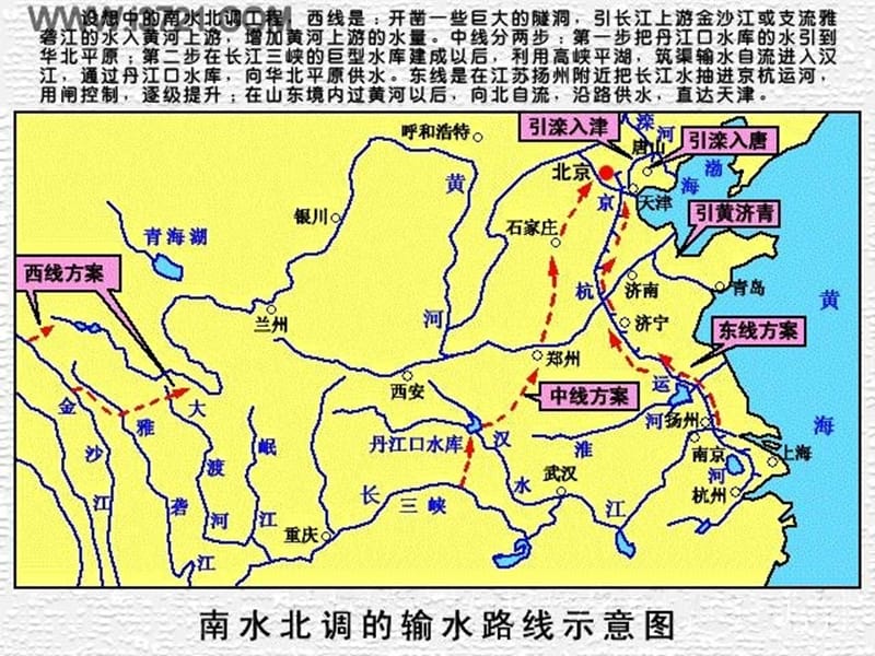 第五章问题研究：南水北调课件.ppt_第2页