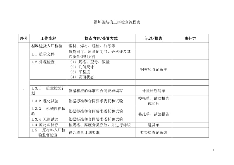 锅炉钢结构工序检查流程表.doc_第1页