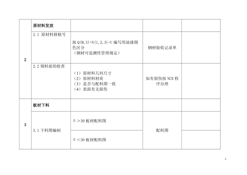 锅炉钢结构工序检查流程表.doc_第2页