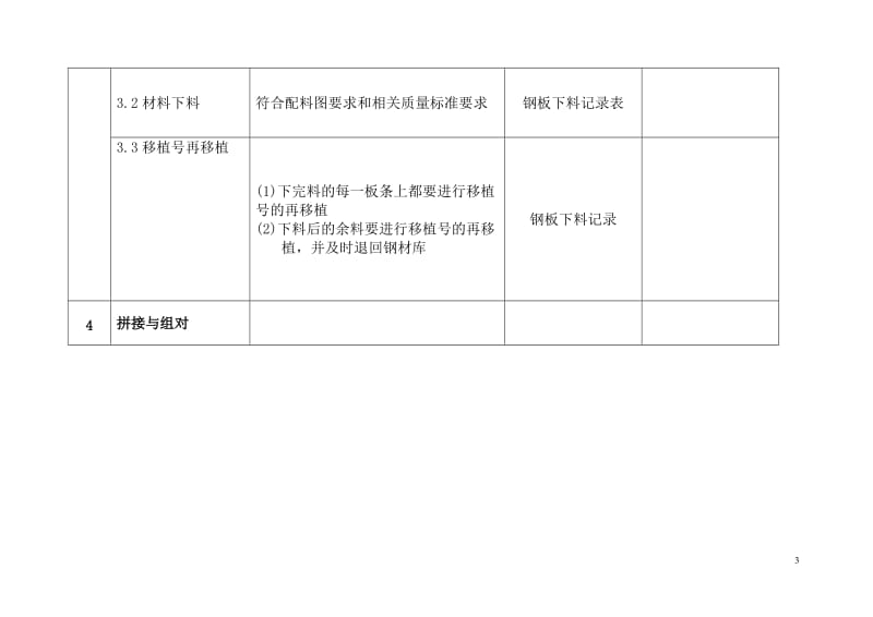 锅炉钢结构工序检查流程表.doc_第3页