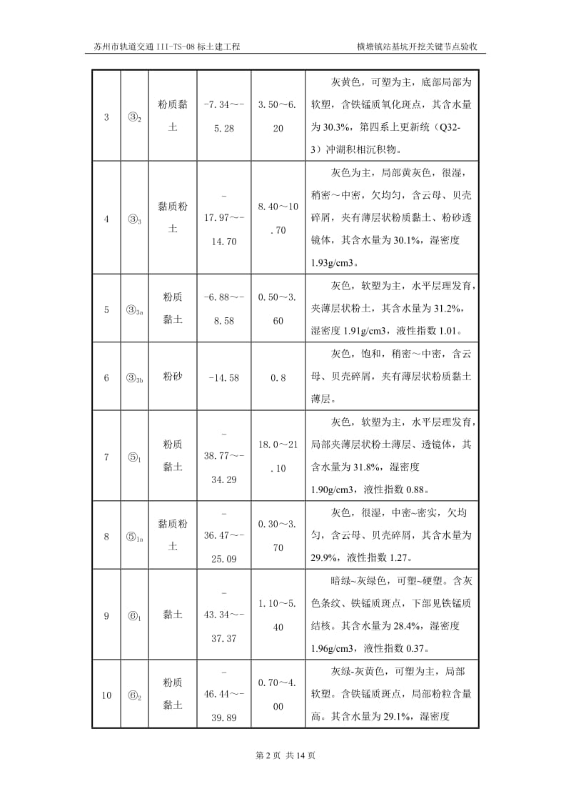 横塘镇站基坑开挖关键节点验收.doc_第2页