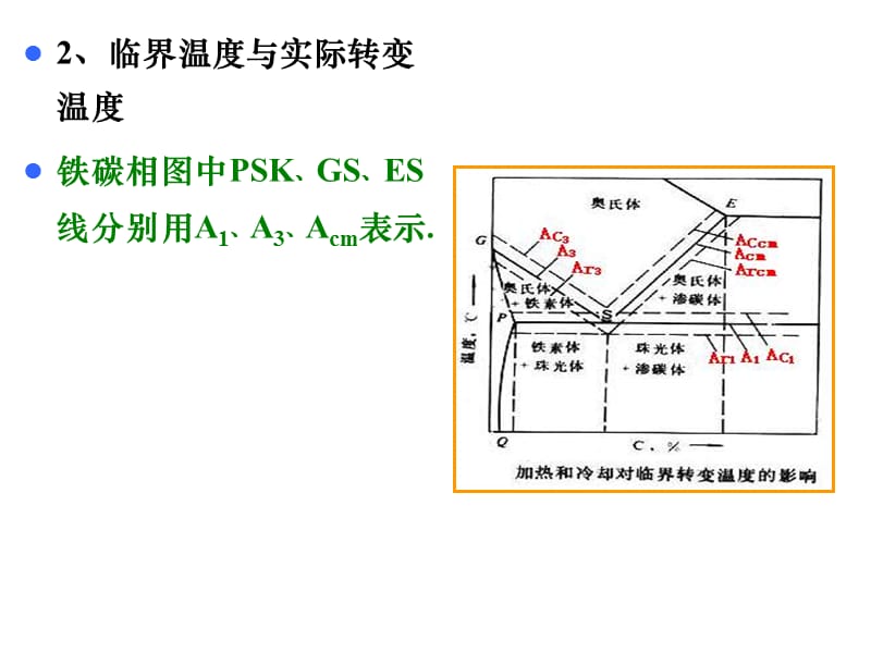 第五章钢的热处理1.2节.ppt_第3页
