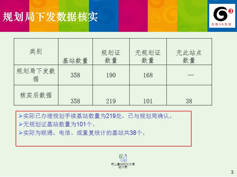 铜山区域内基站规划办理情况汇报材料.ppt_第3页