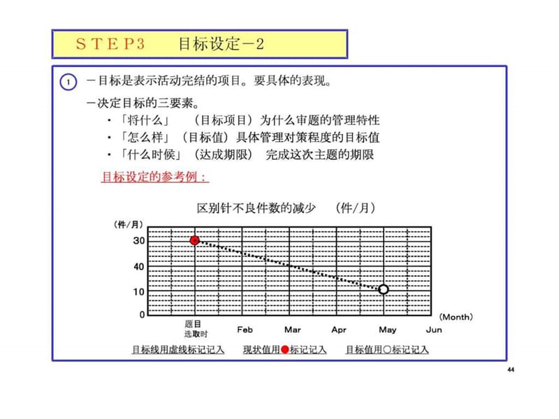 ②.[日中]QCC活动记录用纸への书き方Ver.3.ppt.ppt_第2页