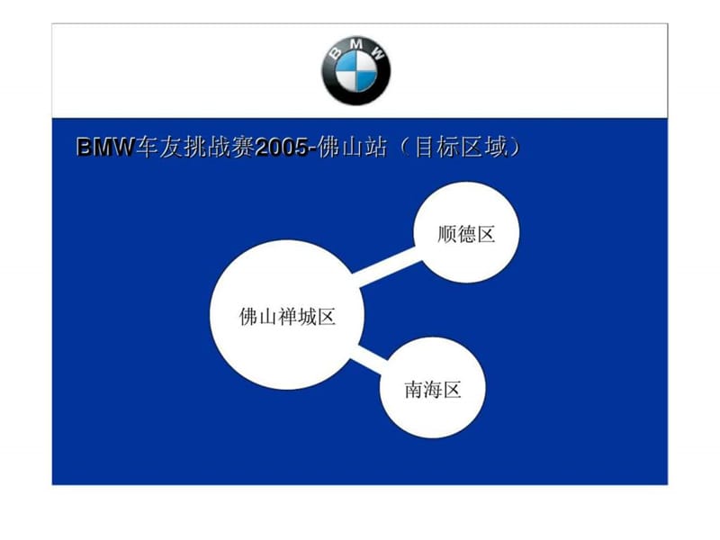 BMW车友挑战赛2005佛山站活动策划提案.ppt_第2页