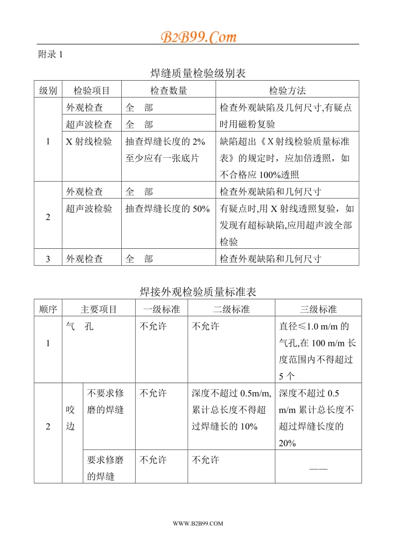 焊缝质量检验级别表.doc_第1页