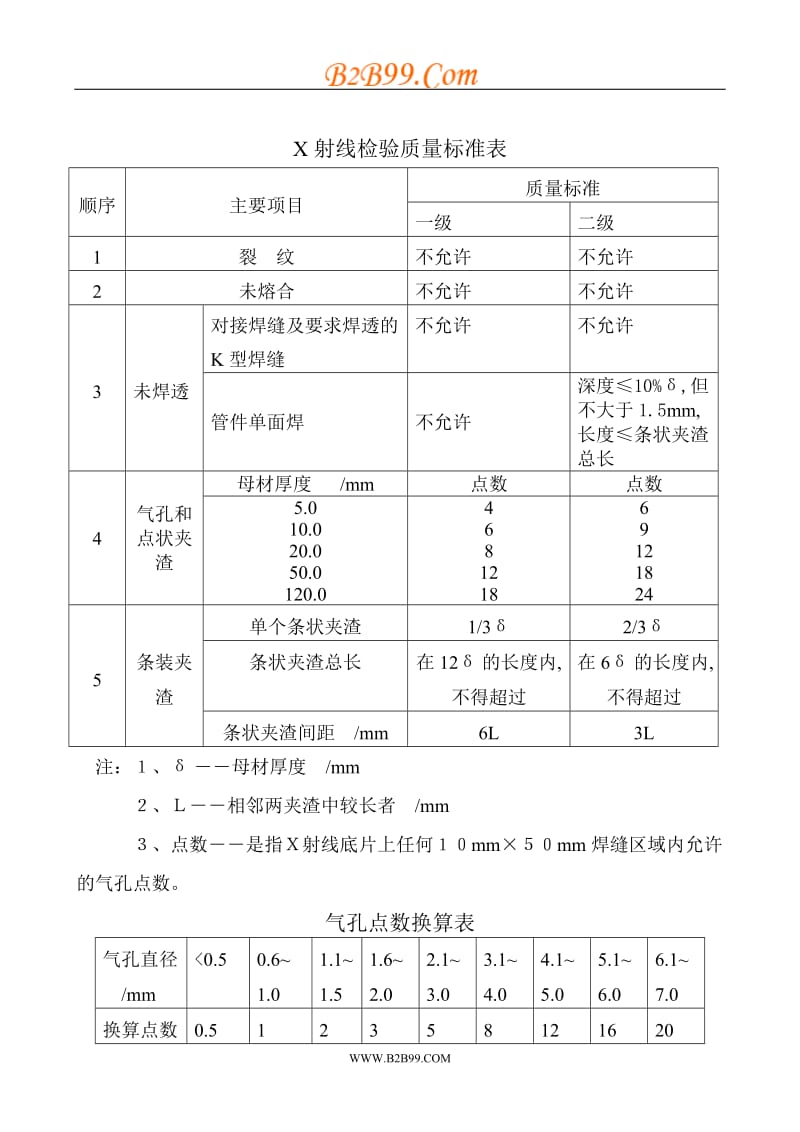 焊缝质量检验级别表.doc_第2页