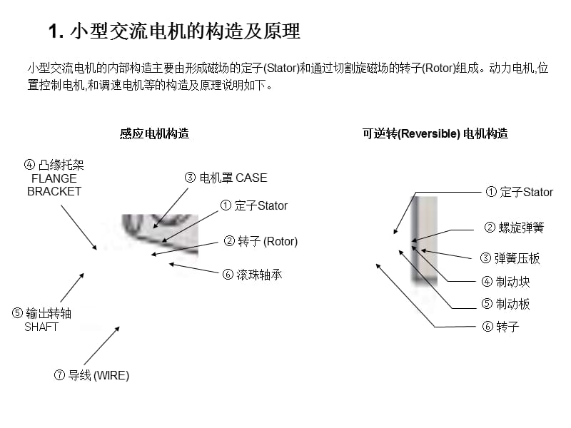 电机(MOTOR)分类及带图详解.ppt_第2页