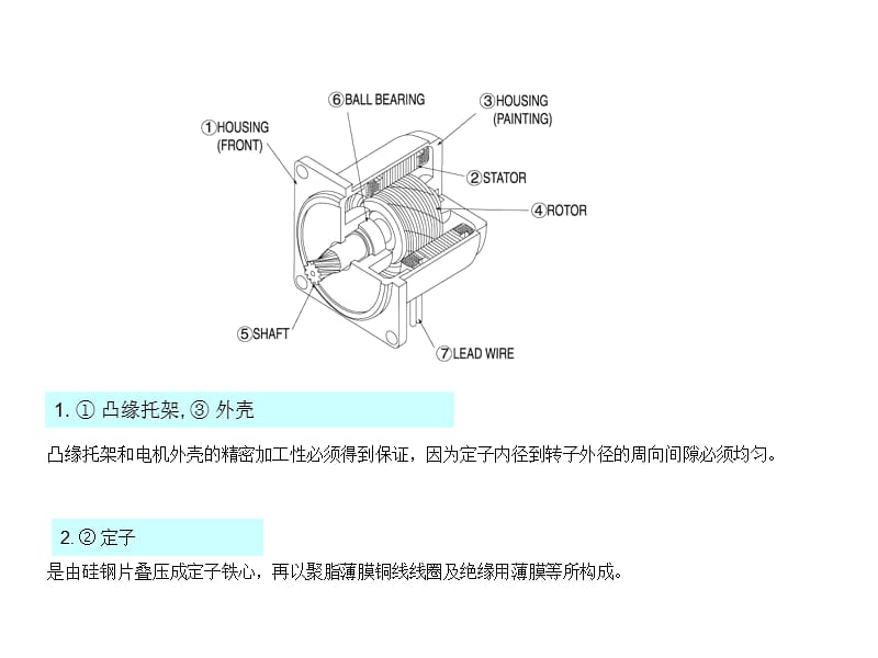 电机(MOTOR)分类及带图详解.ppt_第3页