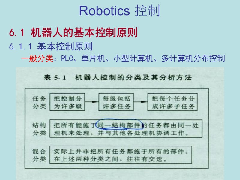 第六章机器人控制.ppt_第3页