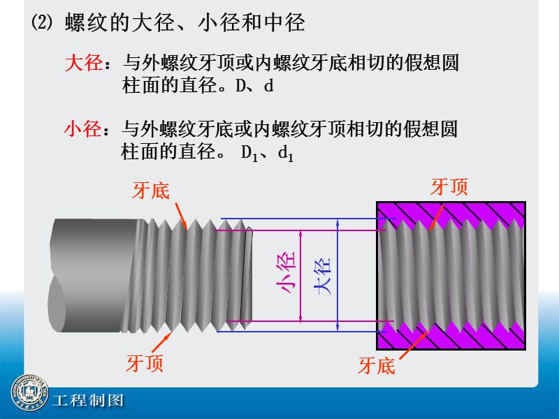 工程制图与公差配合-螺纹、示意图、原理图.ppt_第3页