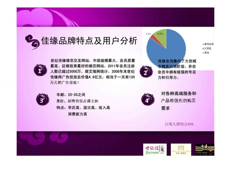 2012世纪佳缘合作（恒基·凯旋门）都市精英白领交友派对.ppt_第3页