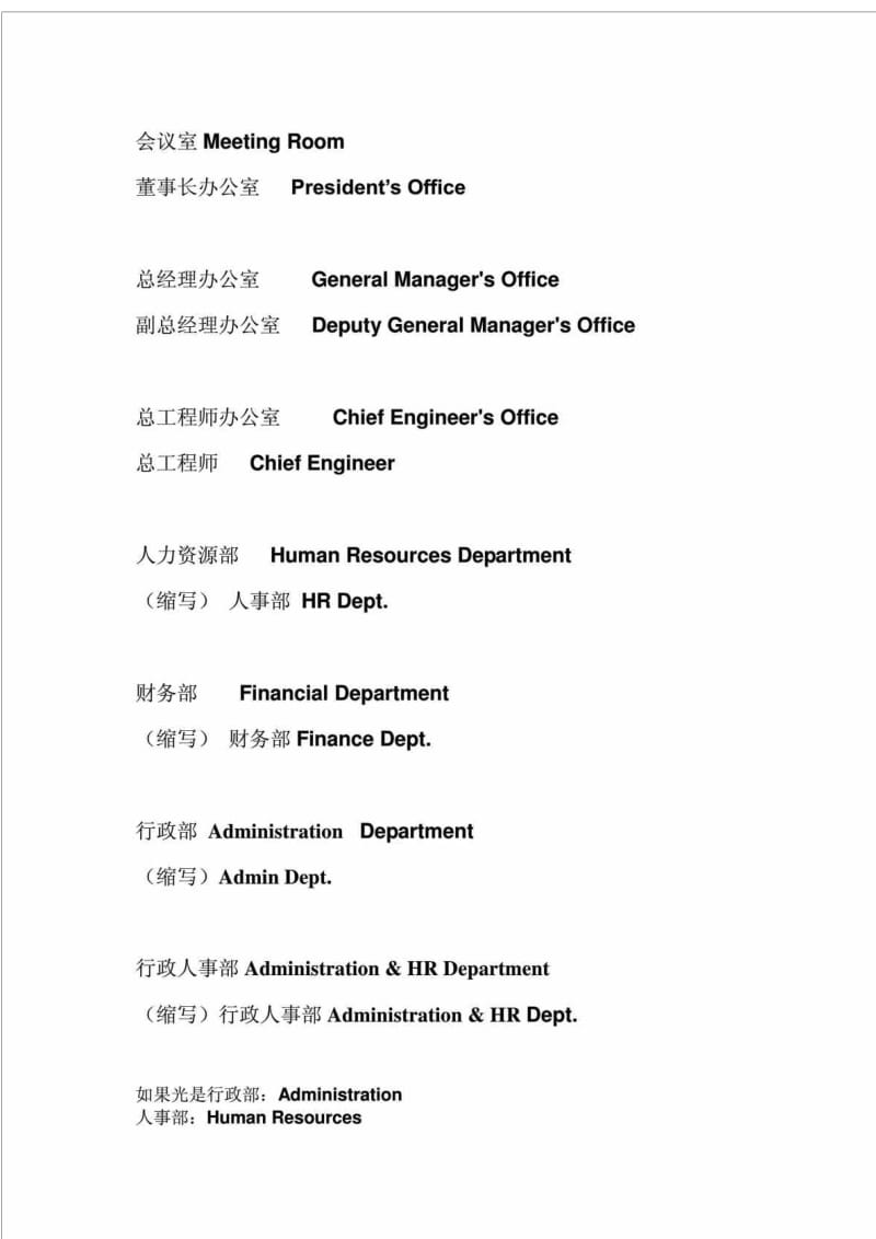 办公室英文大汇总.doc_第1页