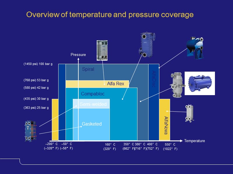 AlfaLavalPHEstoCustmerCHN(fromMermaid).ppt_第3页