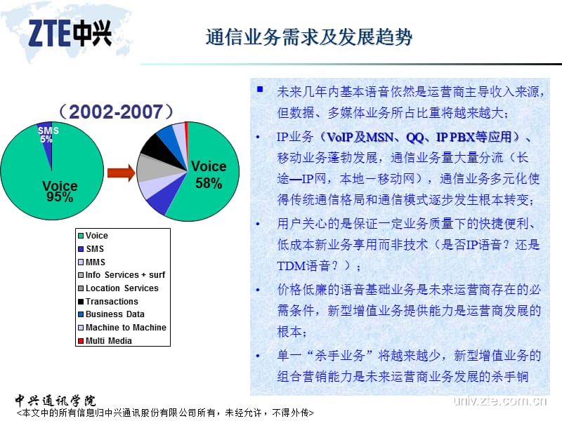 01软交换技术综述.ppt_第2页