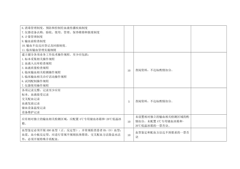 菏泽市二级以下医疗机构输血资质审核考核标准.doc_第2页