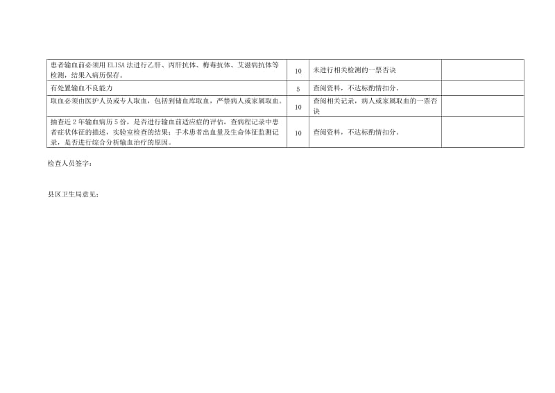 菏泽市二级以下医疗机构输血资质审核考核标准.doc_第3页