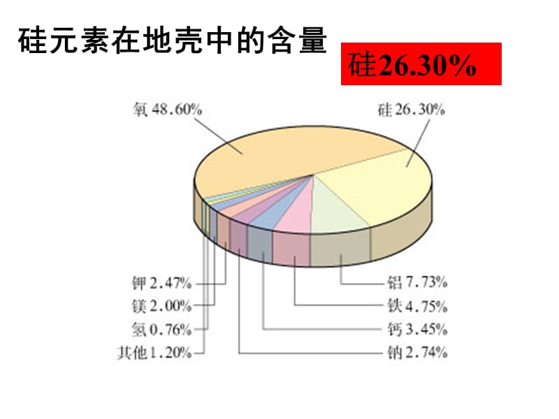 第四章富集在海水中的元素--氯.ppt_第1页