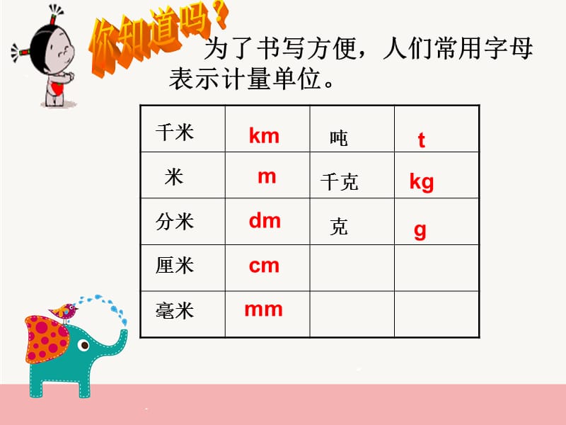 1用字母表示数PPT课件.ppt_第3页