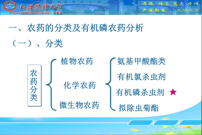 毒物分析-第八章.ppt_第3页