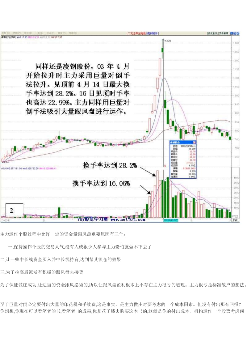 股票书籍主力盘口语言图解分析全文下WORD文档阅读下载.doc_第3页