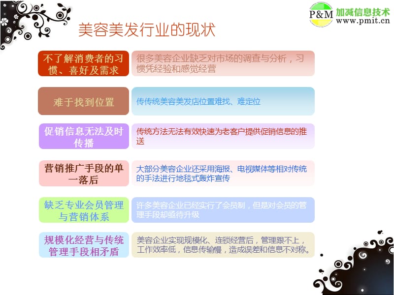 美容美发行业APP开发方案.ppt_第2页