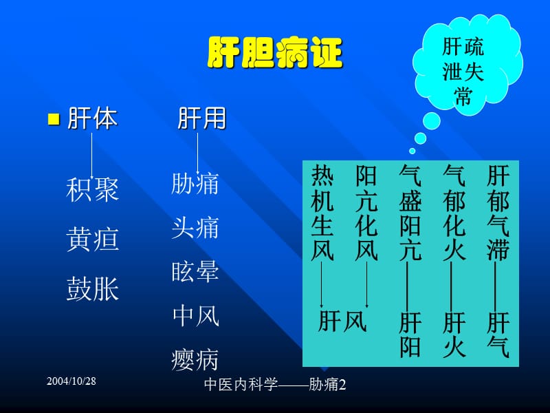 dd第四章：肝胆病证.ppt_第2页