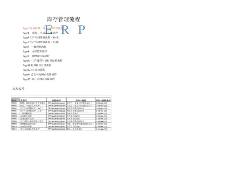 ERP - 库存管理流程.ppt_第1页