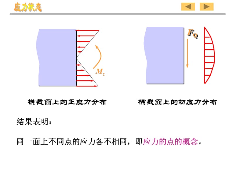 第十三章应力状态分析和强度理论.ppt_第3页