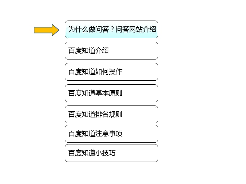 问答平台推广-百度知道.ppt_第3页