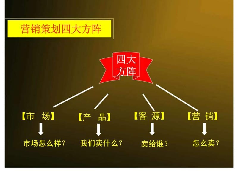 2010漳州南靖第一城整合营销策划报告.ppt_第2页