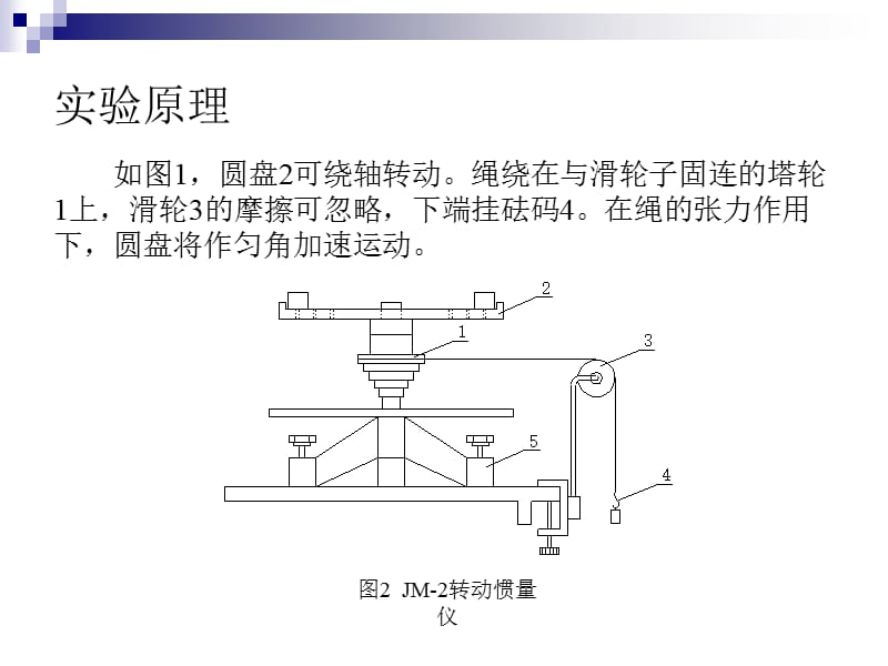 刚体转动惯量的测量.ppt_第3页