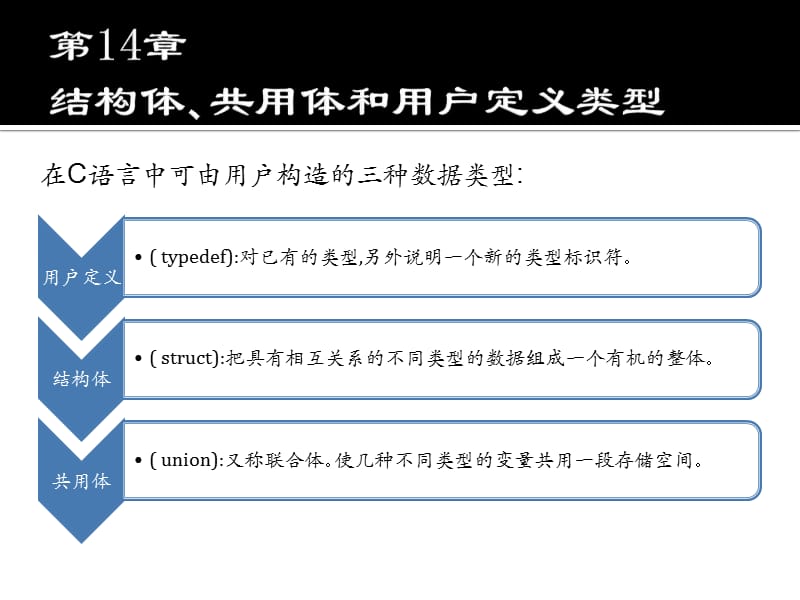 结构体、共用体和用户定义类型.ppt_第2页